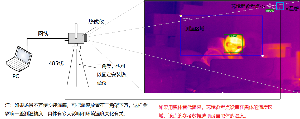 fc2016.cn 博奧智能BA-R120A雙光熱成像測溫系統(tǒng)