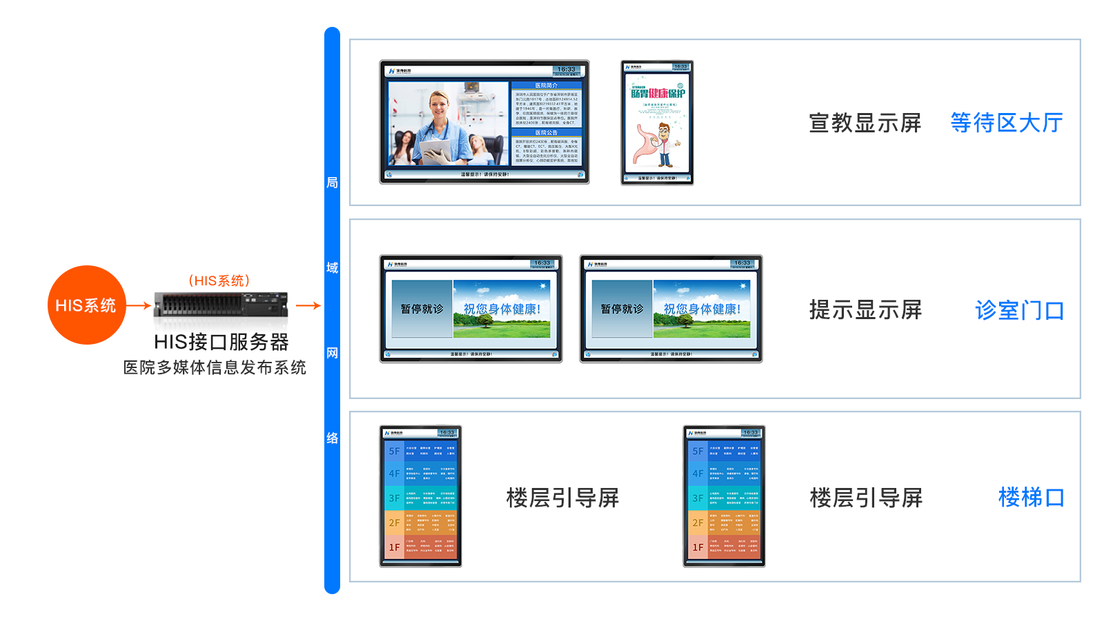 訪客管理系統(tǒng),自助打印管理系統(tǒng),酒店自助入住系統(tǒng),自助售票管理系統(tǒng),自助查詢繳費(fèi)系統(tǒng)、排隊(duì)叫號(hào)系統(tǒng),自助收銀系統(tǒng),廣告播放系統(tǒng),自助借書(shū)系統(tǒng),人臉識(shí)別系統(tǒng),快遞柜管理系統(tǒng)、政務(wù)自助辦理系統(tǒng),自助掛號(hào)系統(tǒng),自助拍照管理系統(tǒng),自助填表系統(tǒng),信息發(fā)布系統(tǒng),快遞柜管理系統(tǒng),自助售貨系統(tǒng),行業(yè)管理軟件,一卡通管理系統(tǒng),校園管理系統(tǒng),公司管理系統(tǒng),園區(qū)管理系統(tǒng),門(mén)禁考勤系統(tǒng),物聯(lián)網(wǎng)APP ,餐飲APP,商超APP ,小程序,軟件定制開(kāi)發(fā),管理系統(tǒng)定制開(kāi)發(fā),APP定制開(kāi)發(fā),OCR識(shí)別技術(shù)開(kāi)發(fā),