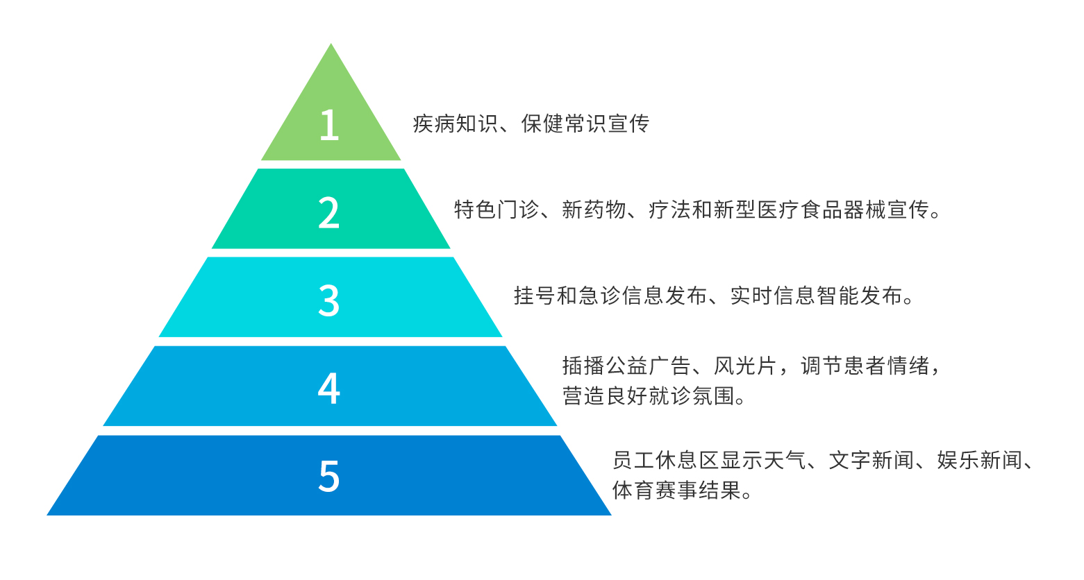 訪客管理系統(tǒng),自助打印管理系統(tǒng),酒店自助入住系統(tǒng),自助售票管理系統(tǒng),自助查詢繳費(fèi)系統(tǒng)、排隊(duì)叫號(hào)系統(tǒng),自助收銀系統(tǒng),廣告播放系統(tǒng),自助借書(shū)系統(tǒng),人臉識(shí)別系統(tǒng),快遞柜管理系統(tǒng)、政務(wù)自助辦理系統(tǒng),自助掛號(hào)系統(tǒng),自助拍照管理系統(tǒng),自助填表系統(tǒng),信息發(fā)布系統(tǒng),快遞柜管理系統(tǒng),自助售貨系統(tǒng),行業(yè)管理軟件,一卡通管理系統(tǒng),校園管理系統(tǒng),公司管理系統(tǒng),園區(qū)管理系統(tǒng),門(mén)禁考勤系統(tǒng),物聯(lián)網(wǎng)APP ,餐飲APP,商超APP ,小程序,軟件定制開(kāi)發(fā),管理系統(tǒng)定制開(kāi)發(fā),APP定制開(kāi)發(fā),OCR識(shí)別技術(shù)開(kāi)發(fā),